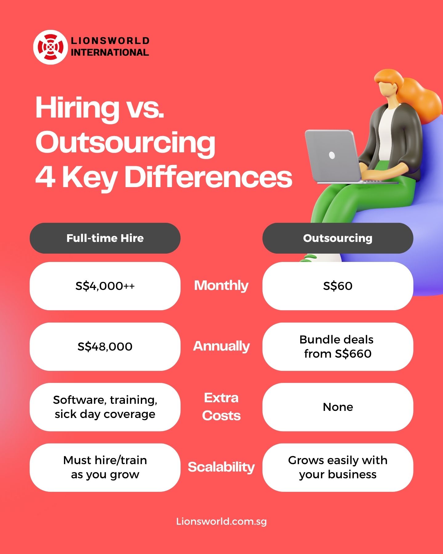 Bookkeeping: Hiring vs Outsourcing