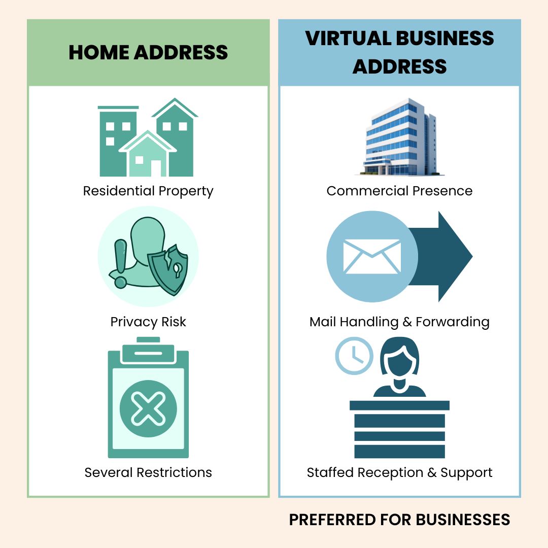 Home address vs virtual office address for ACRA registered business address